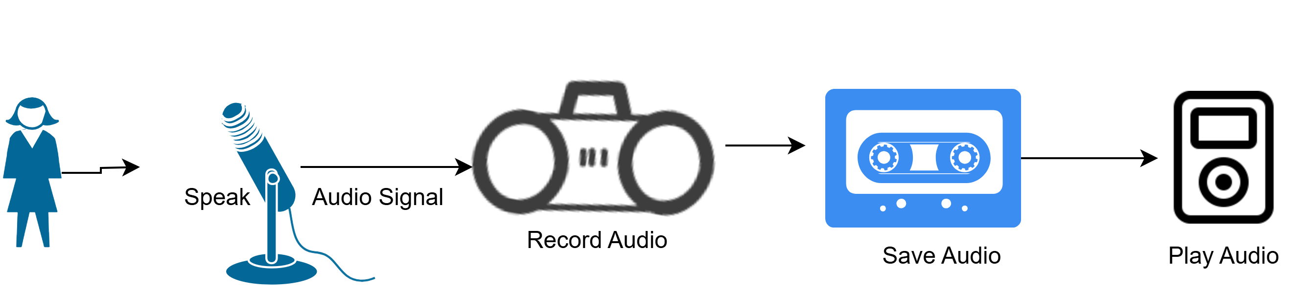 Audio workflow diagram (main image)
