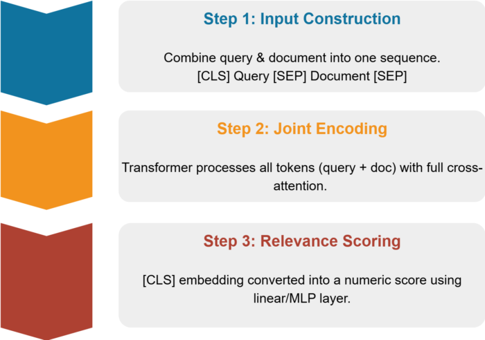 Figure 04: Cross-attention Architecture