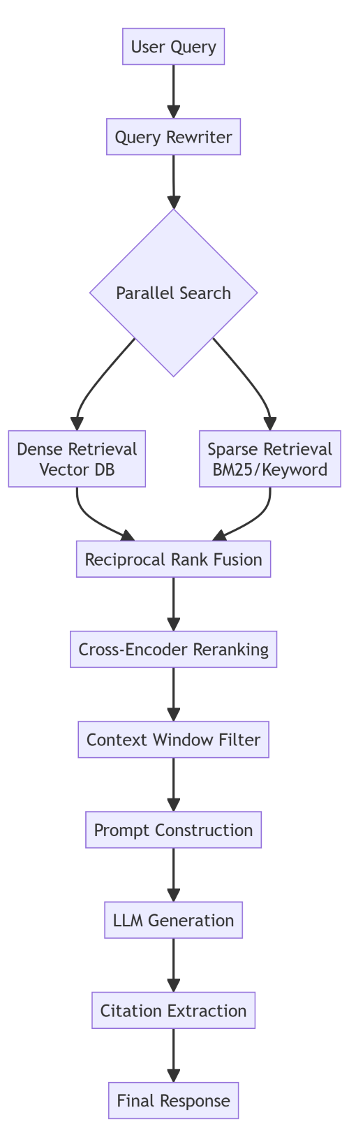 Multi-stage rag pipeline