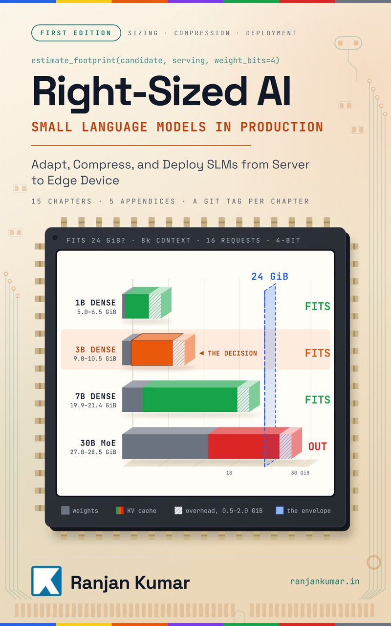 Right-Sized AI: Small Language Models in Production, by Ranjan Kumar